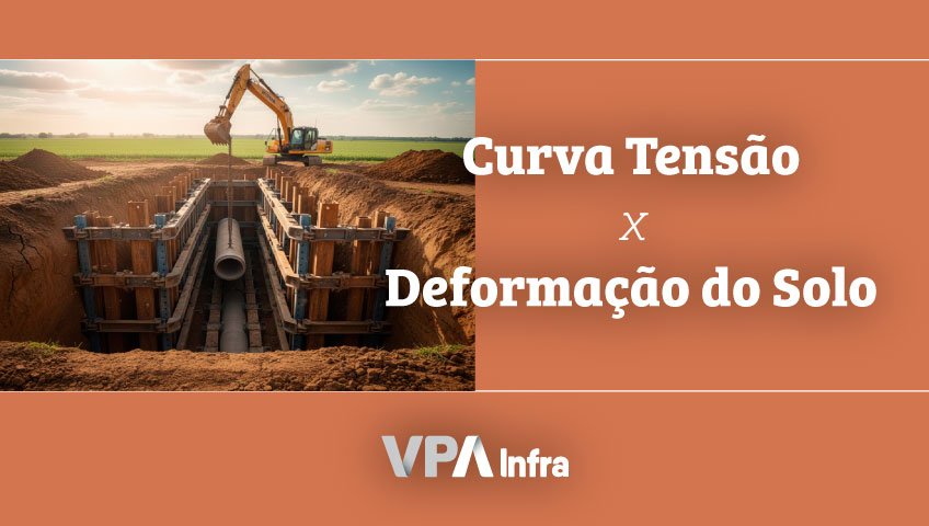 Curva Tensão X Deformação do Solo - Entenda o que é, e como calcular a curva